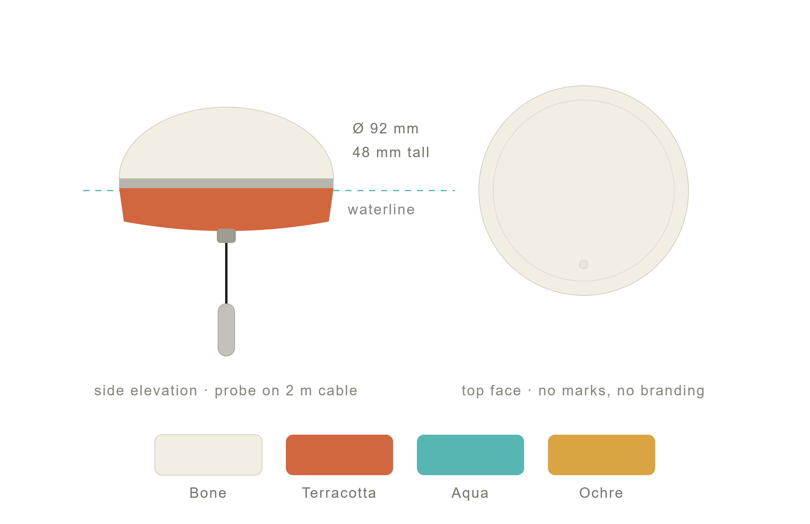 Sensor float concept: side elevation showing a 92 mm diameter, 48 mm tall float sitting at the waterline with a probe on a 2 metre cable, and a top face with no marks or branding. Swatches: bone, terracotta, aqua, ochre.